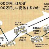 3223577