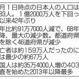 3261109