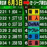 3270096